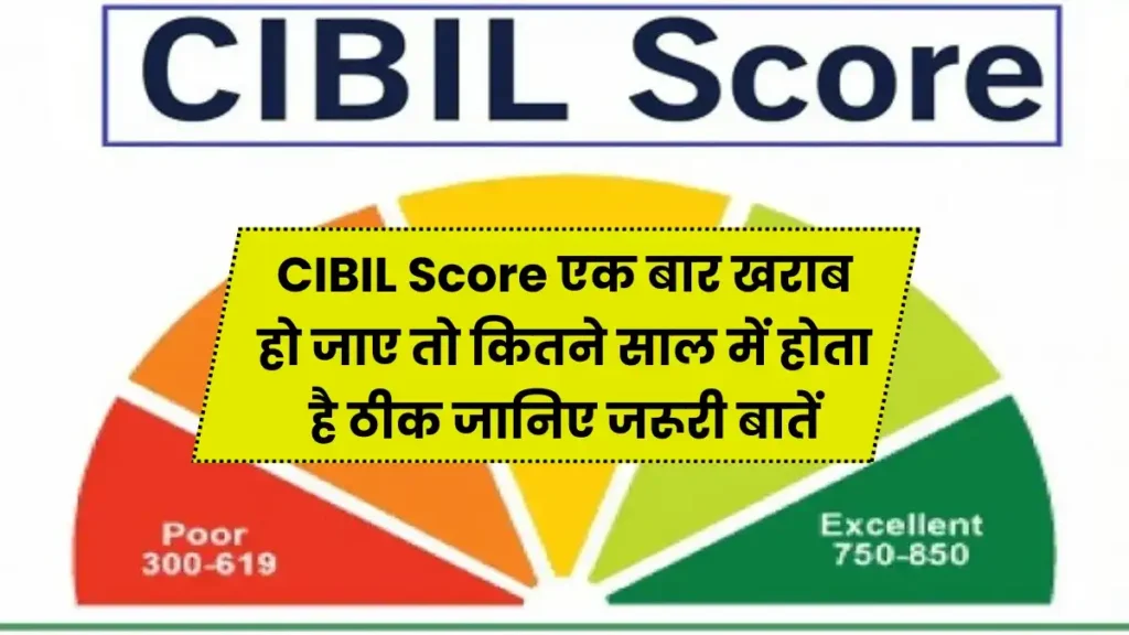 CIBIL Score