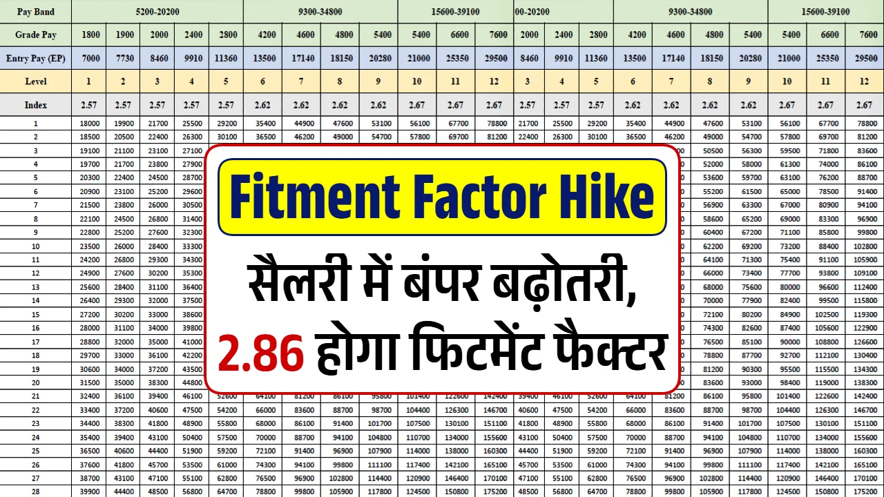 Fitment Factor Hike