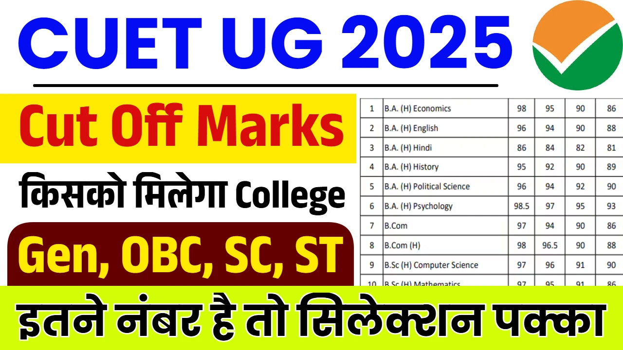 CUET UG Cut Off 2025