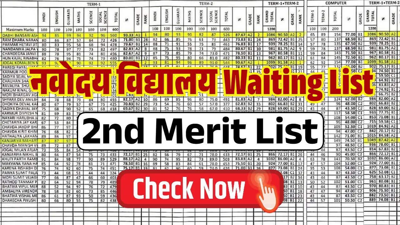 Navodaya Waiting List 2025