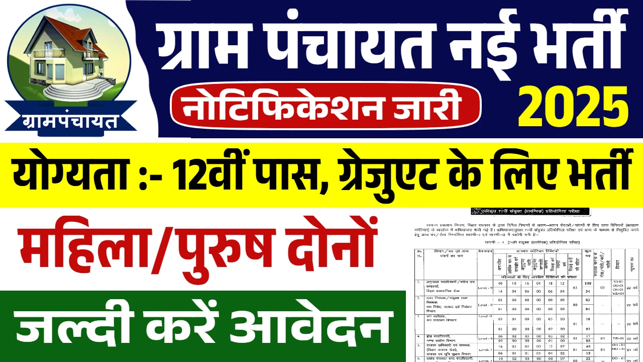 Panchayati Raj Vibhag Bharti