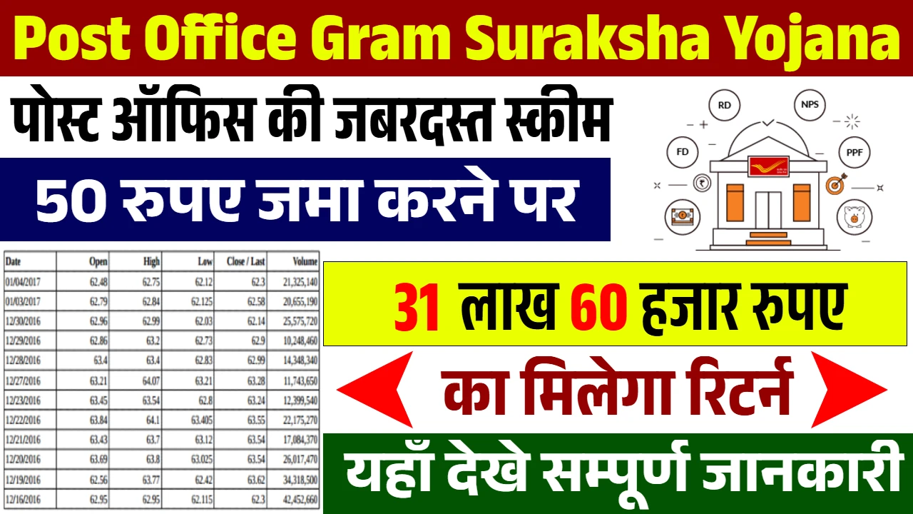 Post Office Gram Suraksha Yojana